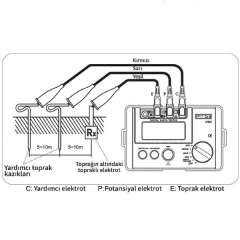 Unit UT522 Toprak Megeri Test Cihazı
