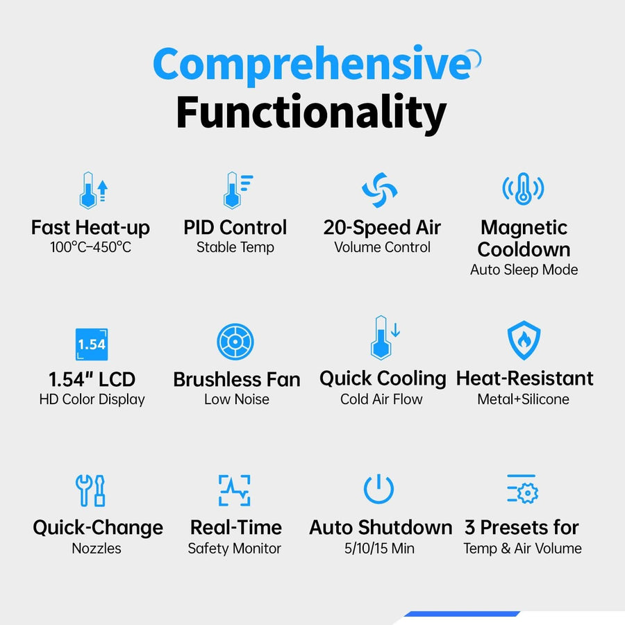 FNIRSI® SAG-55 Pro Akıllı 550W Sıcak Hava Tabancası – Profesyonel Set